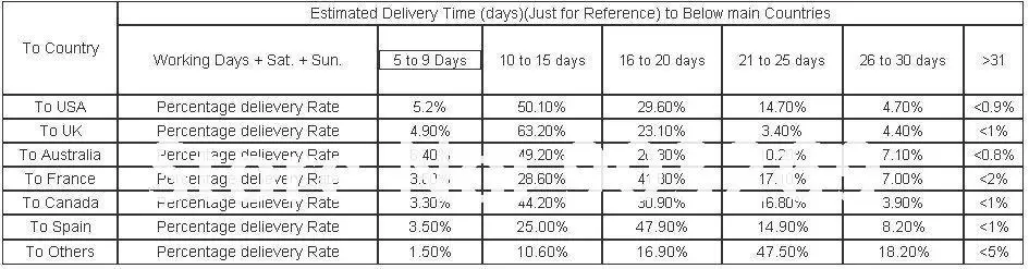 Shipping by POST, time as following.jpg