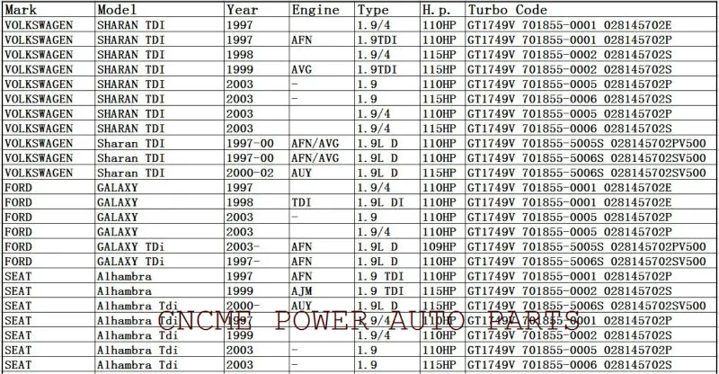 TURBO GT1749V 701855-5006S 028145702SV500 (1)