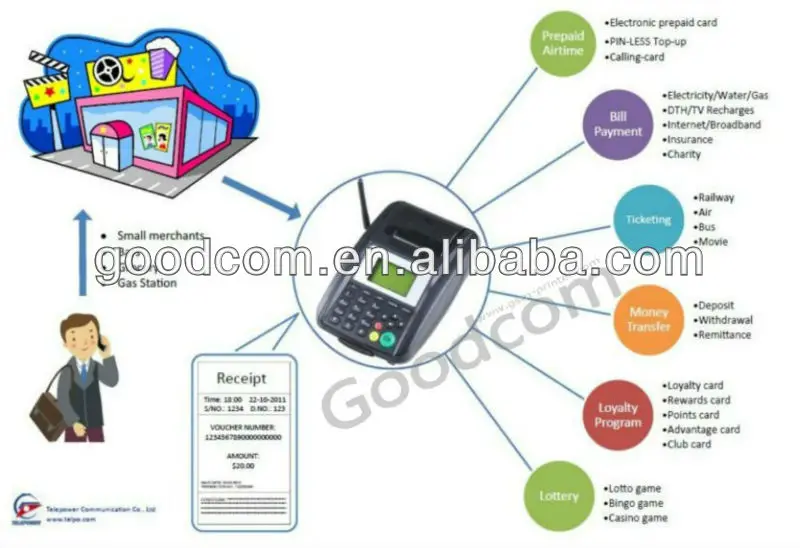 GT5000S Bill payment