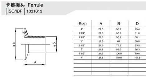 Ferrule chart 01