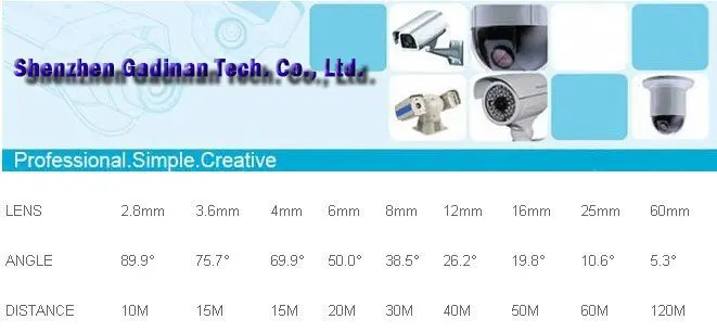 Gadinan CMOS 800TVL/1000TVL 2.8mm Lens Security IR 6 Array LEDs CCTV Indoor Cam Night Vision Surveillance HD Dome Camera wifi camera system