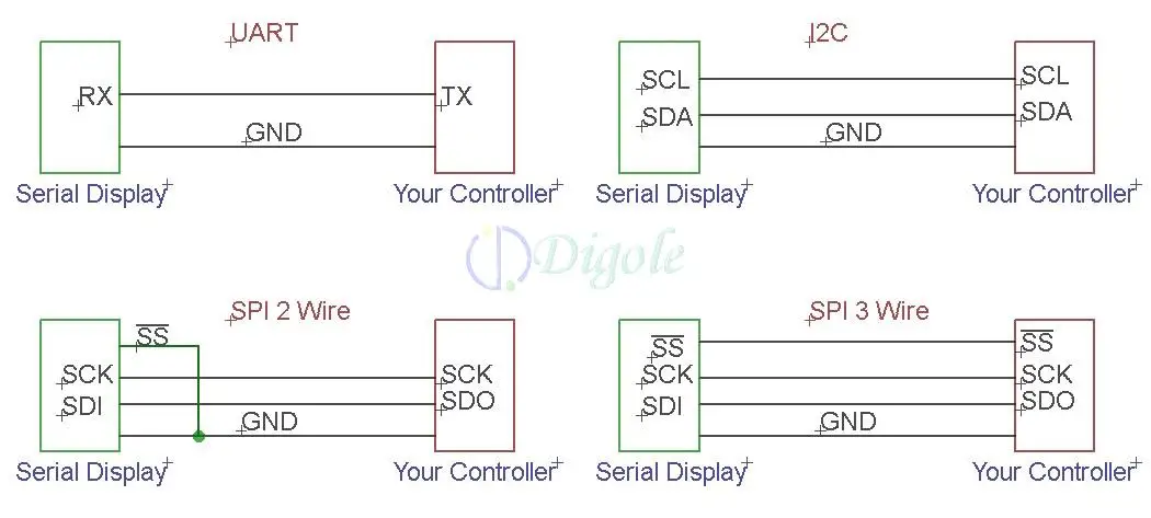 Serial:UART/I2C/SPI Adapter+White/Blue 1602 LCD for Arduino/PIC/AVR 