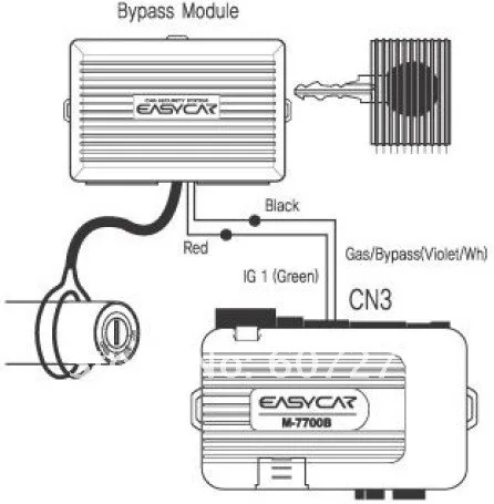bypass wire