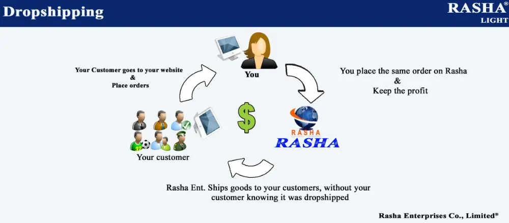 Rasha Dropshipping copy