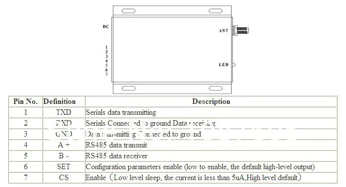 Telefonia e Comunicação