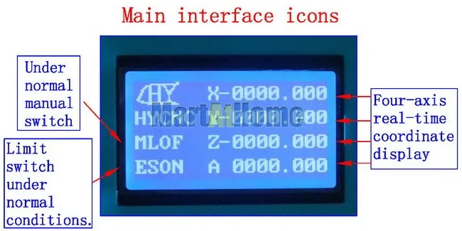 sm602-figure7