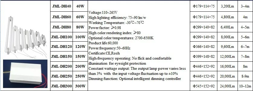 JML-DH Square shape low frequency induction lamp