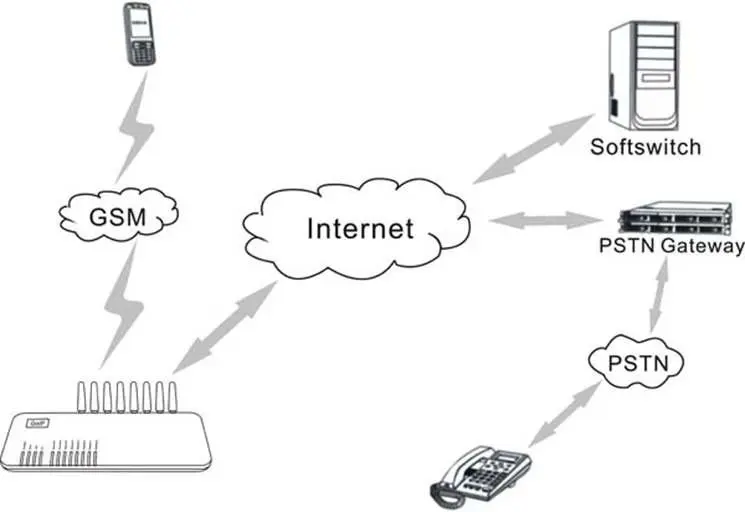 GoIP800 sketch.JPG