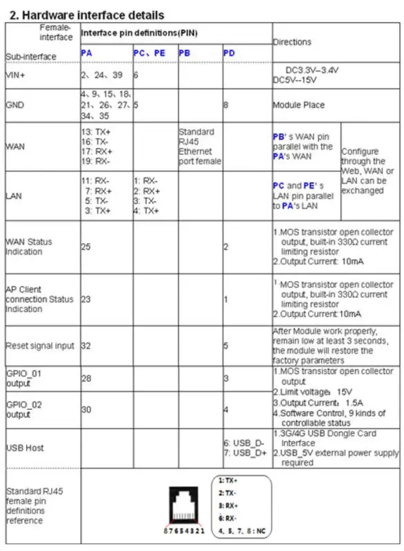 price of wifi module