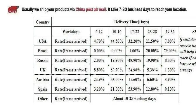 Delivery time.jpg