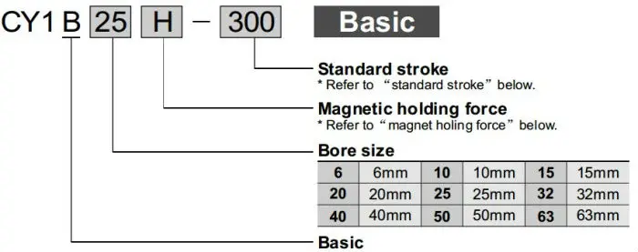 CY1B20-100 CY1B20-200 CY1B20-300 CY1B20-400 CY1B20-500 CY1B20-600 CY1B CY3B