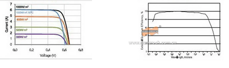 Lote Alta Eficiência Mono Célula Solar 3.2 w 5 Nullnull 21.8% fl 125 x Leve 50 Pçs - Cheap Geradores de energia alternativa