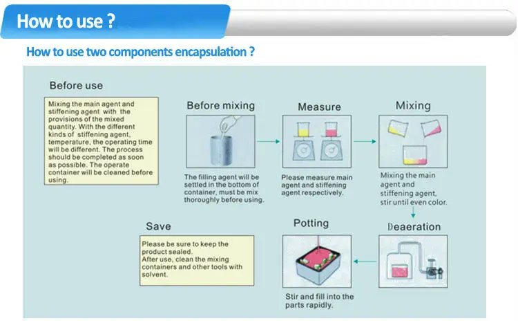 How to use-two components