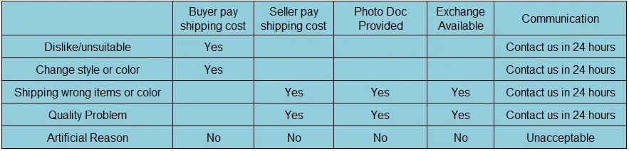 refund policy