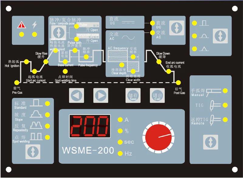 wsme-200 Panel