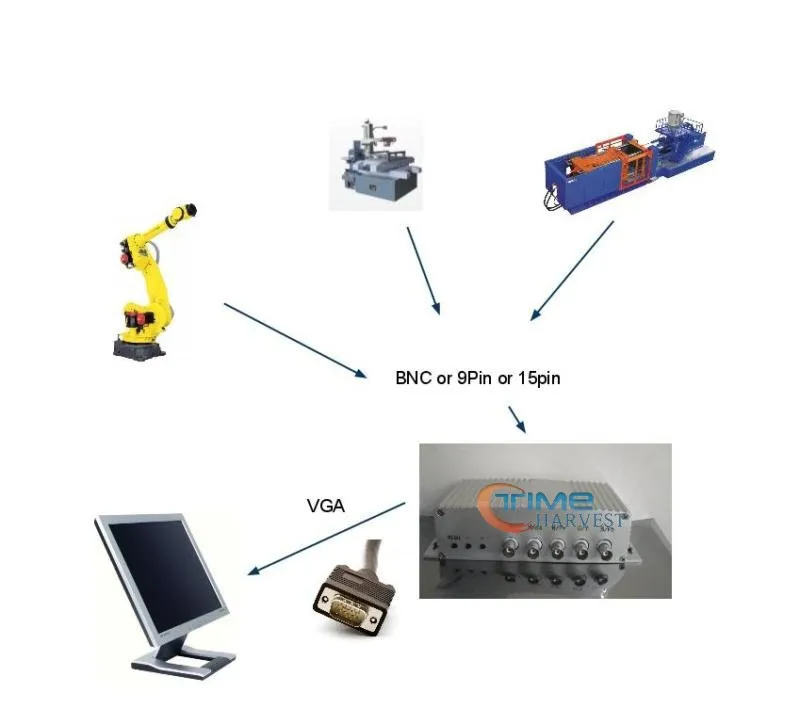 rgb mda cga ega to vga converter.jpg