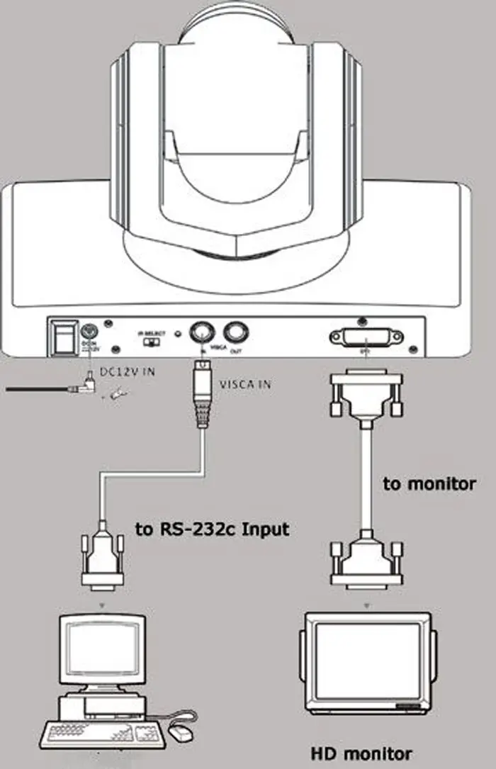 DANNOVO Lowest Price Full HD 1080P PTZ Video Conference Camera DVI Interface Can Convert to HDMI 10xOptical Zoom High Speed Dome