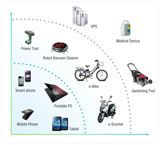 Best High Drain 35AH for SONY US18650 VTC5 2600mah 3.6V 3.7V Dynamic Lithium Li-ion Rechargeable Battery Cell 0 Best High Drain 35AH for SONY US18650 VTC5 2600mah 3.6V 3.7V Dynamic Lithium Li-ion Rechargeable Battery Cell 0
