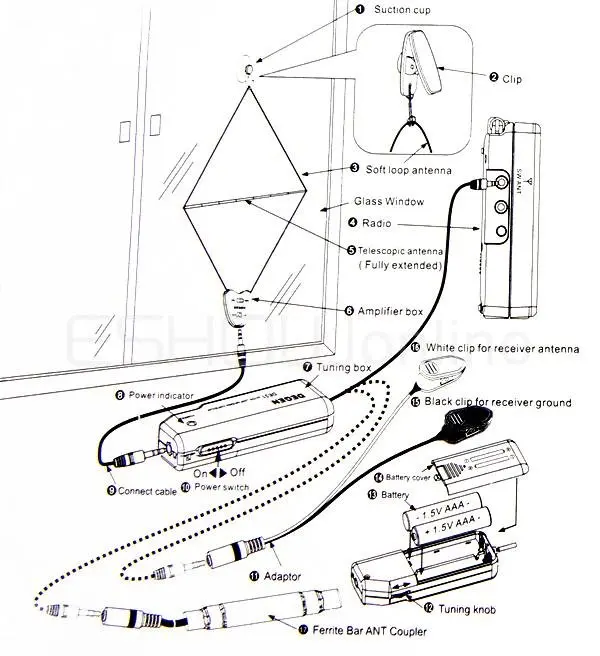 NEWEST DEGEN DE31MS INDOOR ACTIVE SOFT LOOP ANTENNA FOR MW & SW A0797A eshow