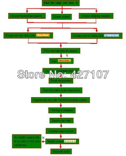 DJI Phantom 3 Advanced Professional Standard Backpack Shoulder Bag Via EMS