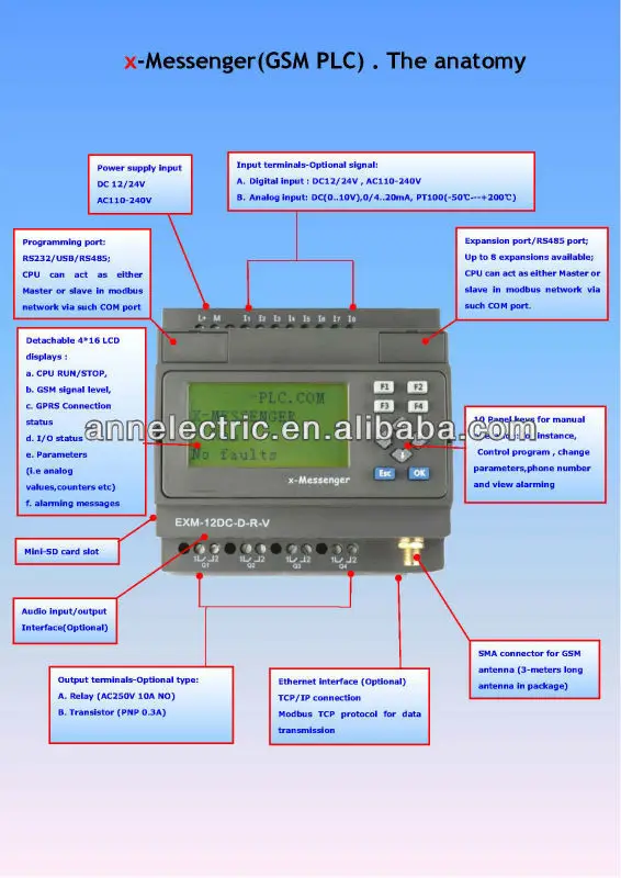 EXM-12CPU-HMI