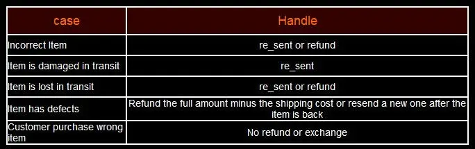 handle