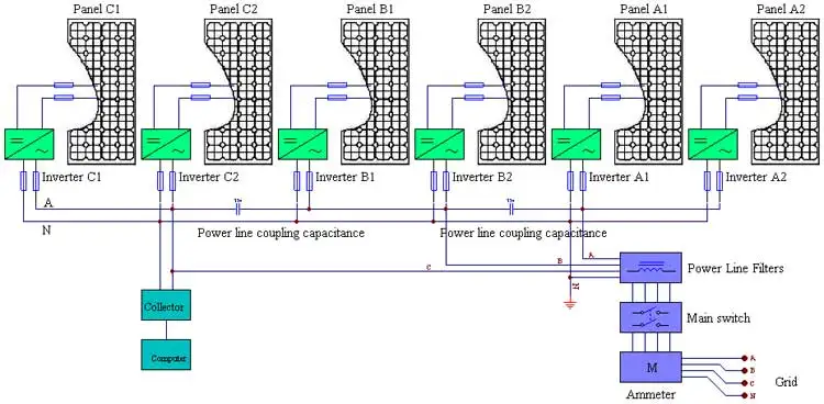 micro inverter