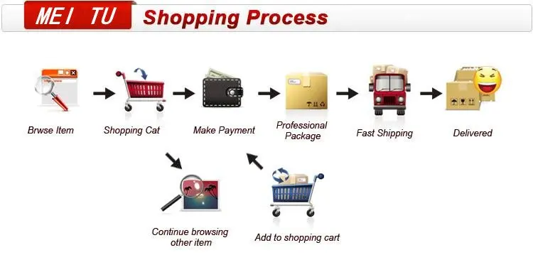 shopping processore6_.jpg