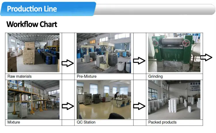 Production Line