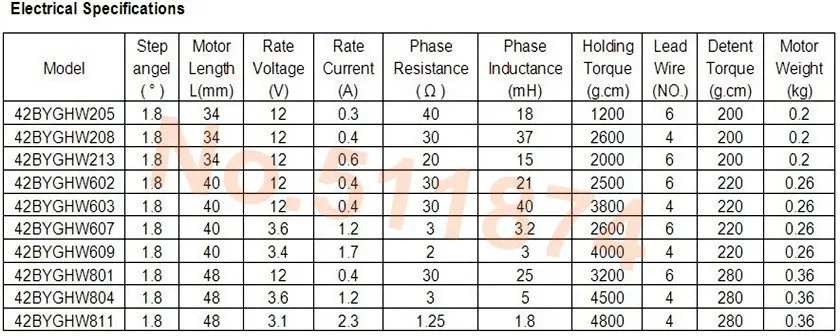 характеристики двигателей nema