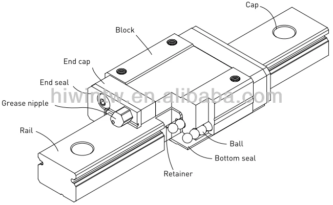 Accuracy Mini Guide Rail of HIWIN Linear Guideway