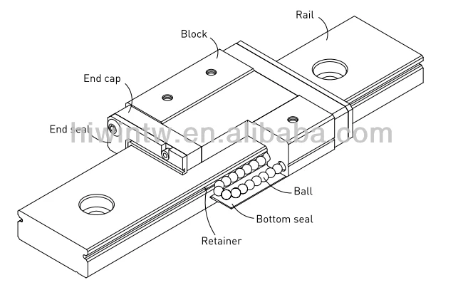 Accuracy Mini Guide Rail of HIWIN Linear Guideway