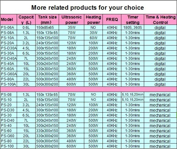 more choice 3