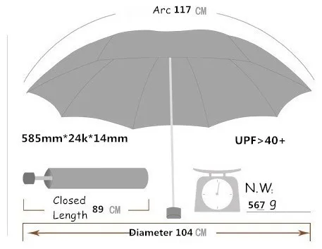 sizes