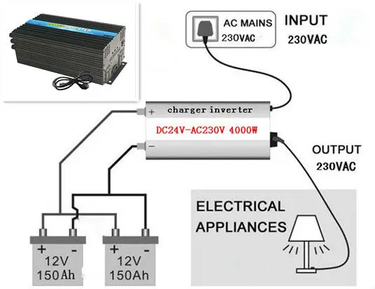 4000W