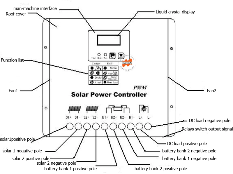 The controller panel figure.jpg