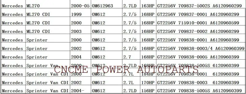 2---GT2256V 709838-0004 709838-5005S 709838 Turbine Turbocharger for Mercedes benz Sprinter I Van 316CDI 416CDI C270 E270 1999-06 OM612 2.7L (1)