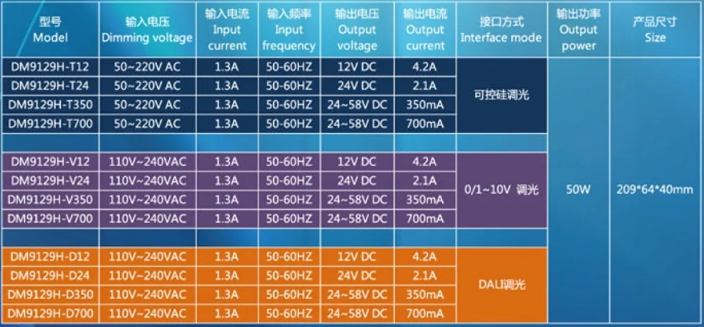 DM9129H 50W TABLE