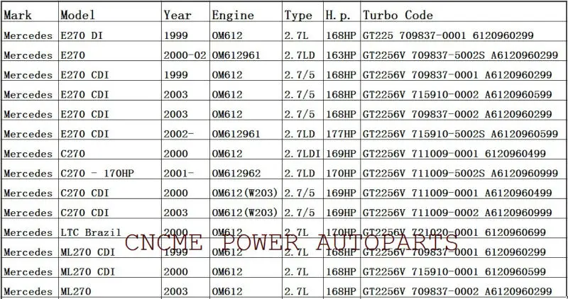 1---GT2256V 709838-0004 709838-5005S 709838 Turbine Turbocharger for Mercedes benz Sprinter I Van 316CDI 416CDI C270 E270 1999-06 OM612 2.7L