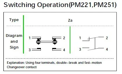 High Quality Renovação da Casa