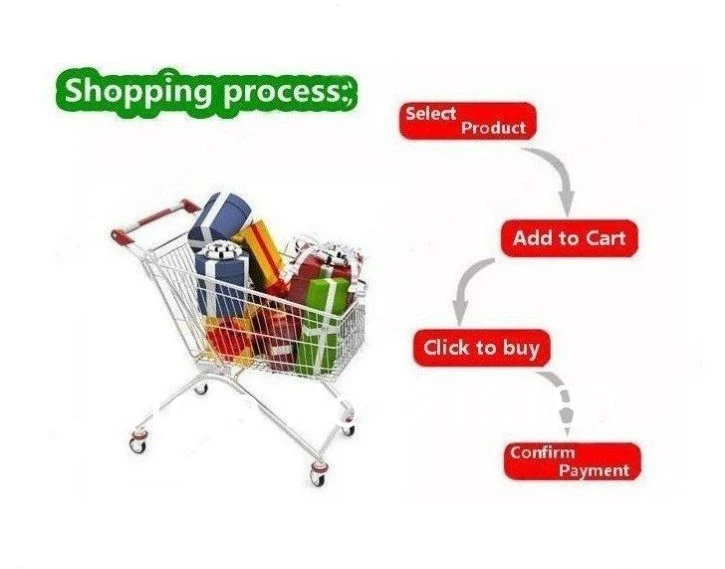 shopping process