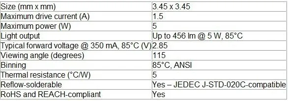 XTE