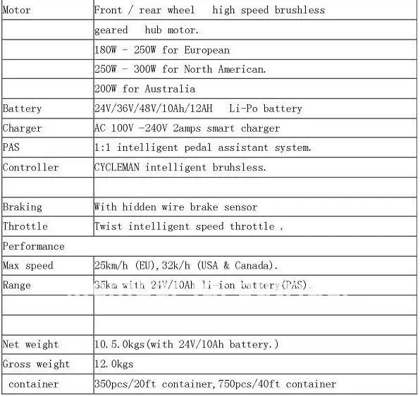 Perfect 24V 8Ah Electric Bicycle Battery 0 Perfect 24V 8Ah Electric Bicycle Battery 0
