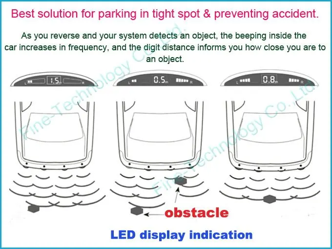 LED indication