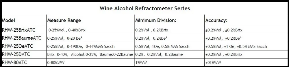 High Quality alcohol refractometer 0-80