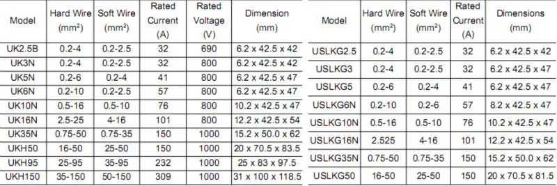 UK 2.5B 0 DataSheet