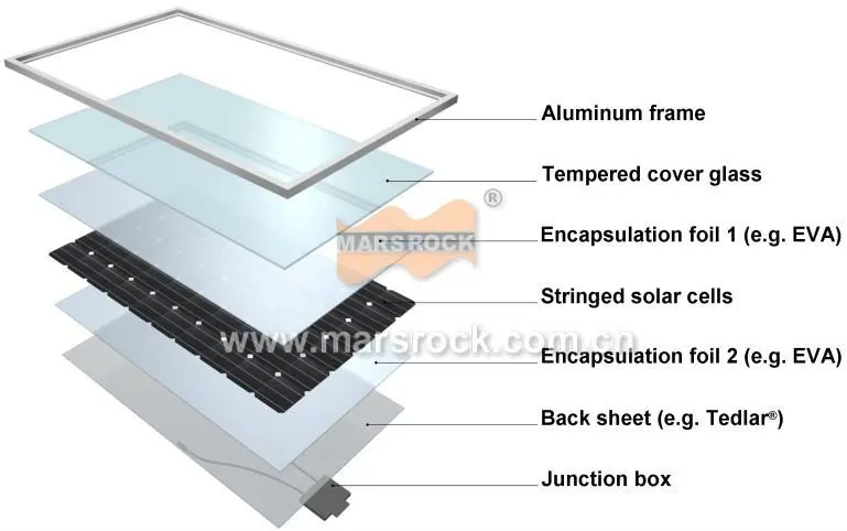 High Quality solar backsheet