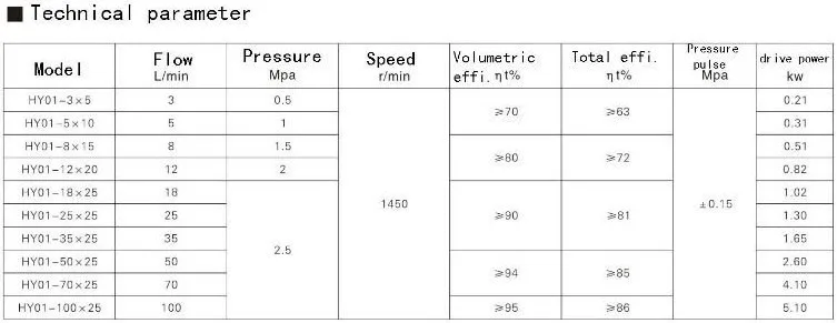 Bomba De Óleo De Engrenagem Hidráulica, Bomba