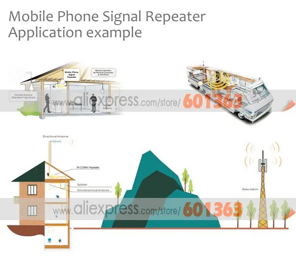 5000 square meters (50000 sq ft.) coverage area,3W(40dBm)Power 85dB Gain CDMA 850MHz booster/repeater,850 signal Amplifier