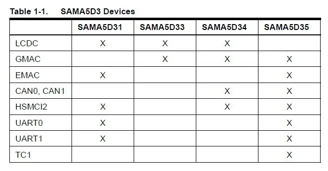 A5D3x